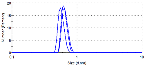 ビジネス・経済 Empirical Measurement and Analysis Bayesian and Classical Inference under Type-II Censored